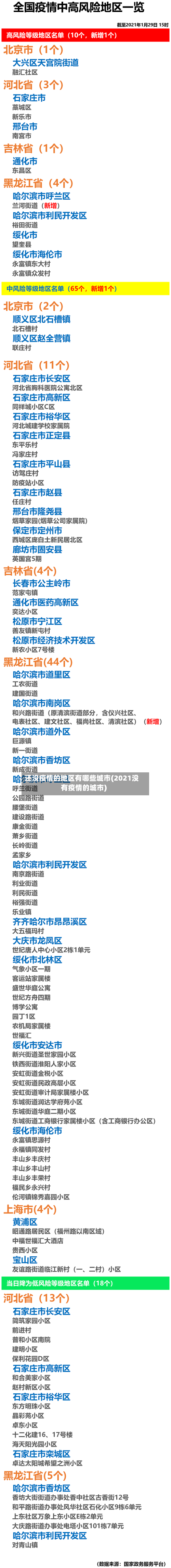 还没疫情的地区有哪些城市(2021没有疫情的城市)-第1张图片