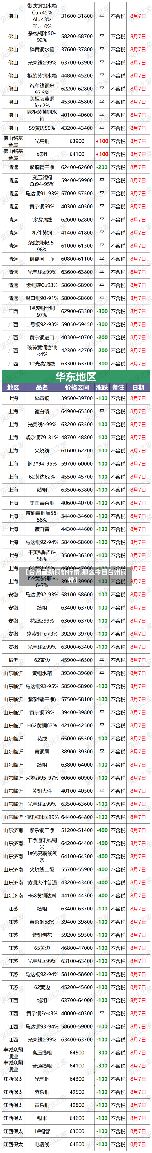 【台州最新铜价行情,那么今日台州铜价】-第1张图片