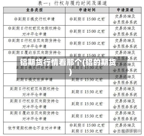 铝期货行情看那个(铝的期货)-第3张图片