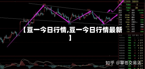 【豆一今日行情,豆一今日行情最新】-第1张图片