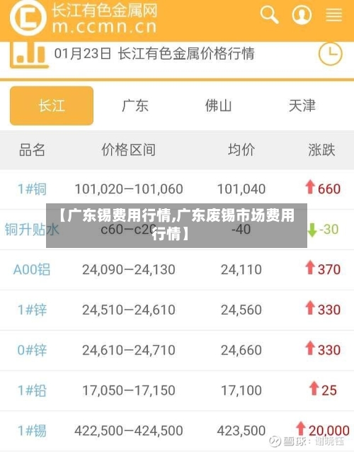 【广东锡费用行情,广东废锡市场费用行情】-第2张图片