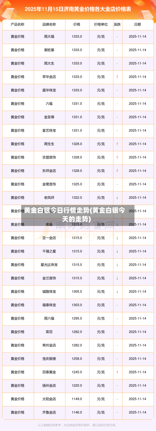 黄金白银今日行情走势(黄金白银今天的走势)-第2张图片