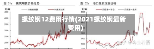 螺纹钢12费用行情(2021螺纹钢最新费用)-第1张图片
