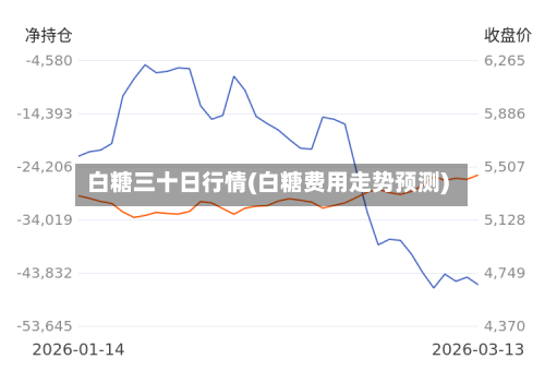 白糖三十日行情(白糖费用走势预测)-第1张图片