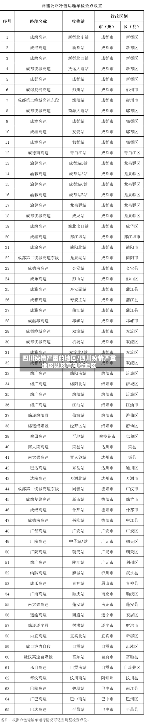 四川疫情严重的地区/四川疫情严重地区以及高风险地区-第2张图片
