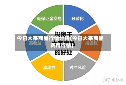 今日大宗商品行情分析(今日大宗商品费用行情)-第2张图片