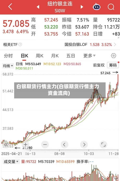 白银期货行情主力(白银期货行情主力资金流向)-第2张图片
