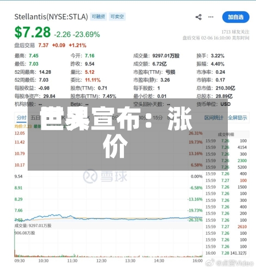 世界巨头宣布：涨价-第3张图片