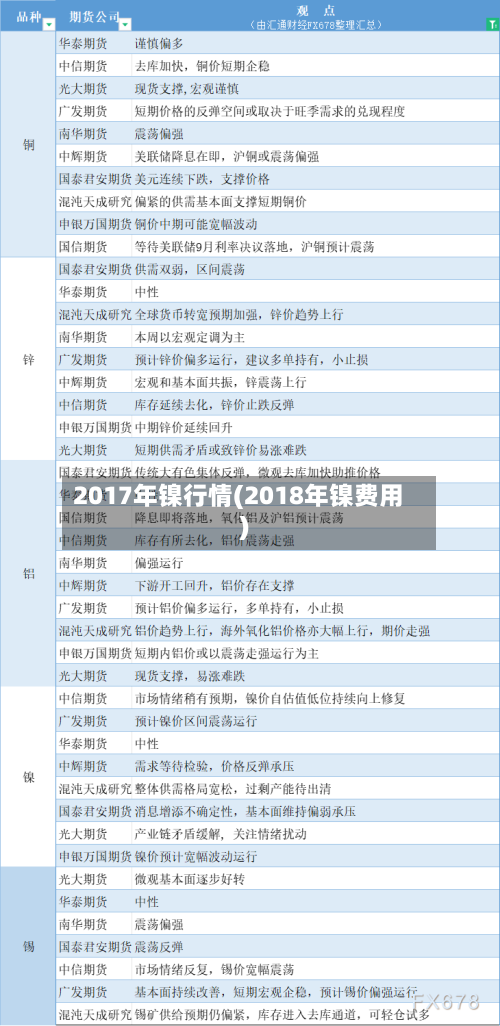 2017年镍行情(2018年镍费用)-第1张图片