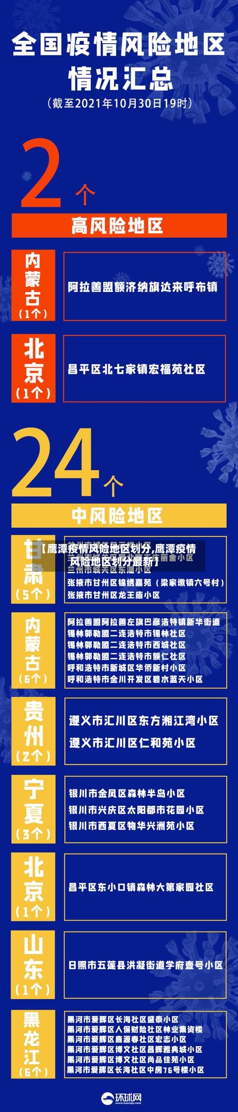 【鹰潭疫情风险地区划分,鹰潭疫情风险地区划分最新】-第2张图片