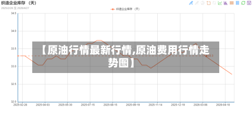 【原油行情最新行情,原油费用行情走势图】-第2张图片