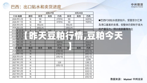 【昨天豆粕行情,豆粕今天】-第1张图片