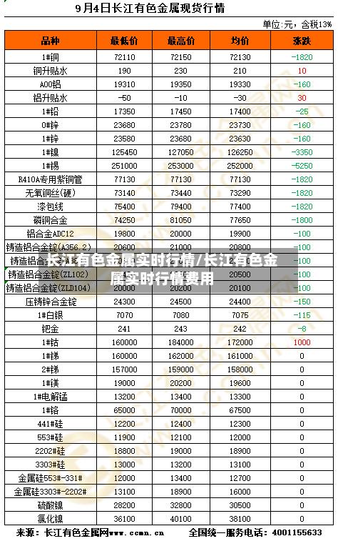 长江有色金属实时行情/长江有色金属实时行情费用-第3张图片