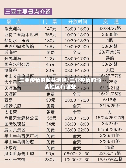 三亚疫情的源头地区/三亚疫情的源头地区有哪些-第1张图片