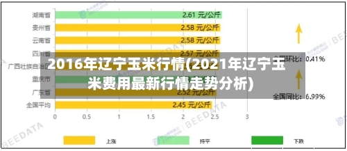 2016年辽宁玉米行情(2021年辽宁玉米费用最新行情走势分析)-第1张图片