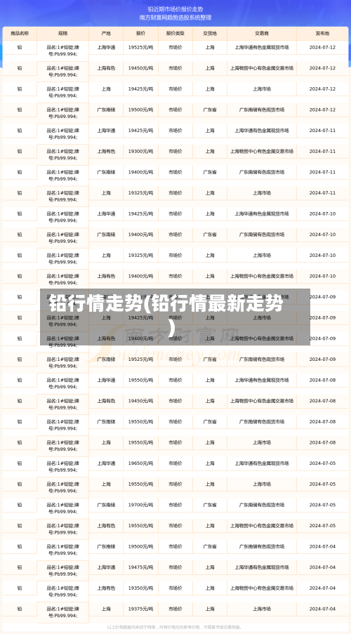 铅行情走势(铅行情最新走势)-第1张图片