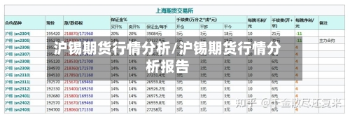 沪锡期货行情分析/沪锡期货行情分析报告-第1张图片