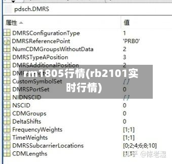 rm1805行情(rb2101实时行情)-第1张图片