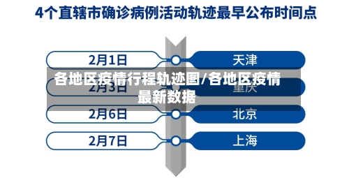 各地区疫情行程轨迹图/各地区疫情最新数据-第1张图片