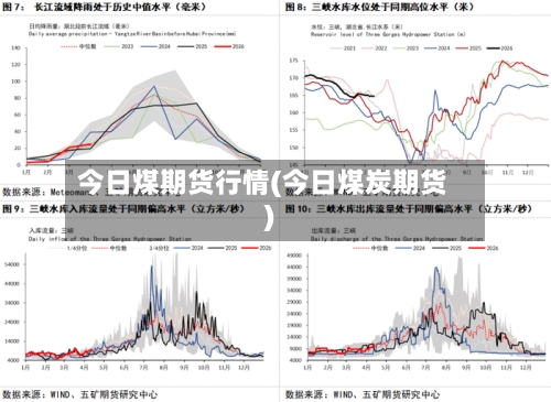 今日煤期货行情(今日煤炭期货)-第3张图片
