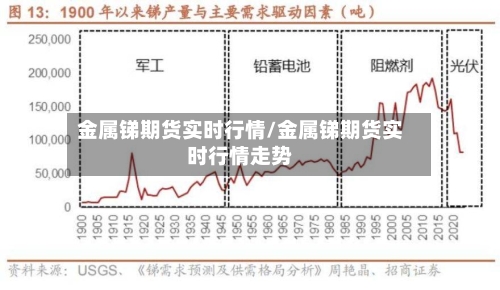 金属锑期货实时行情/金属锑期货实时行情走势-第3张图片