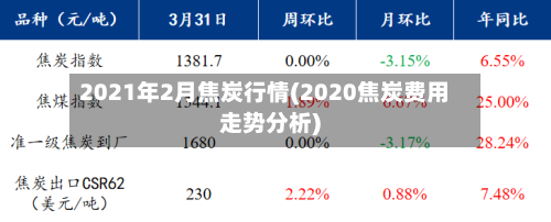 2021年2月焦炭行情(2020焦炭费用走势分析)-第2张图片