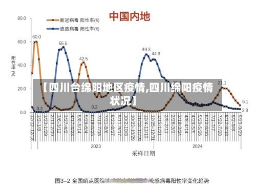 【四川台绵阳地区疫情,四川绵阳疫情状况】-第2张图片