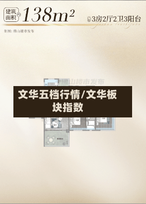 文华五档行情/文华板块指数-第1张图片