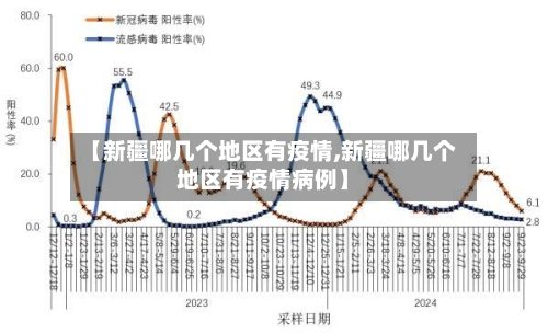 【新疆哪几个地区有疫情,新疆哪几个地区有疫情病例】-第1张图片