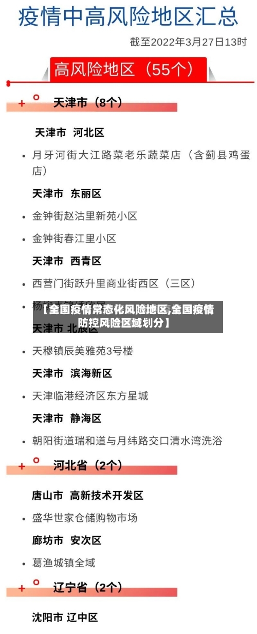 【全国疫情常态化风险地区,全国疫情防控风险区域划分】-第1张图片