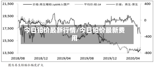 今日铅价最新行情/今日铅价最新费用-第2张图片