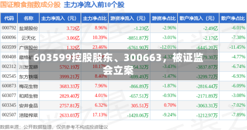 603599控股股东、300663，被证监会立案-第2张图片