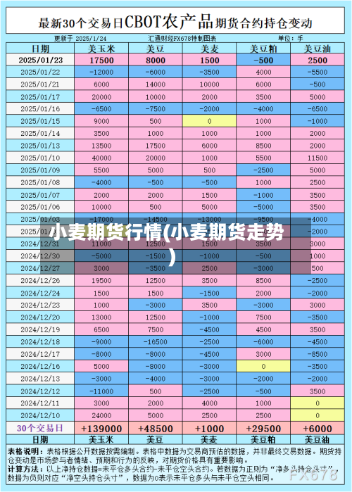 小麦期货行情(小麦期货走势)-第1张图片