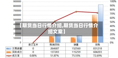 【期货当日行情介绍,期货当日行情介绍文案】-第1张图片
