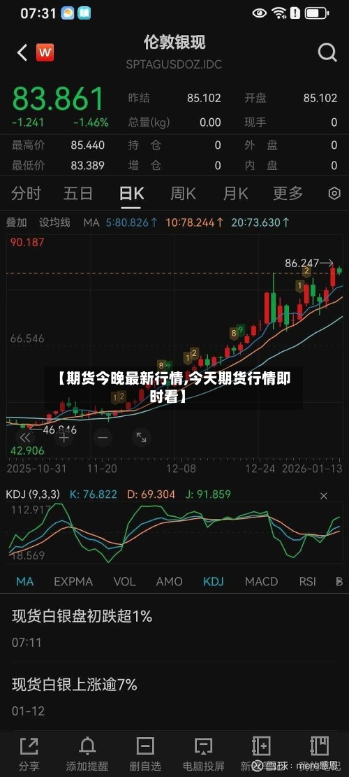 【期货今晚最新行情,今天期货行情即时看】-第1张图片