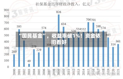 “国民基金	”	，收益率破1%！资金依旧看好-第1张图片