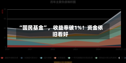 “国民基金”，收益率破1%！资金依旧看好-第3张图片