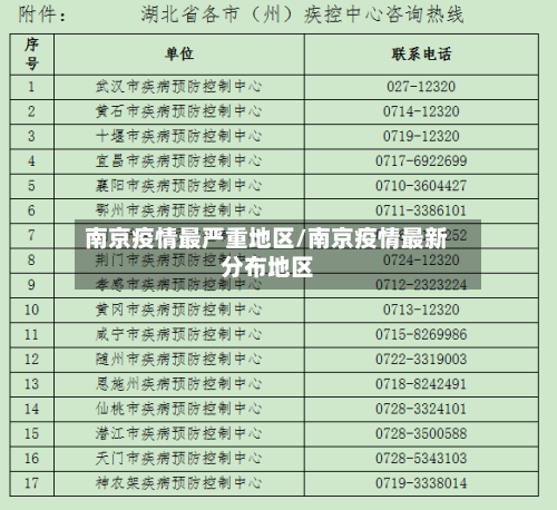 南京疫情最严重地区/南京疫情最新分布地区-第1张图片