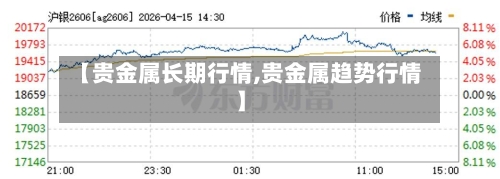 【贵金属长期行情,贵金属趋势行情】-第1张图片