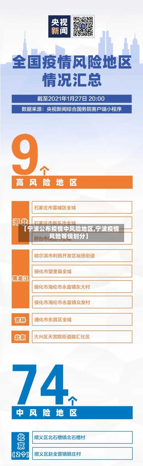 【宁波公布疫情中风险地区,宁波疫情风险等级划分】-第1张图片