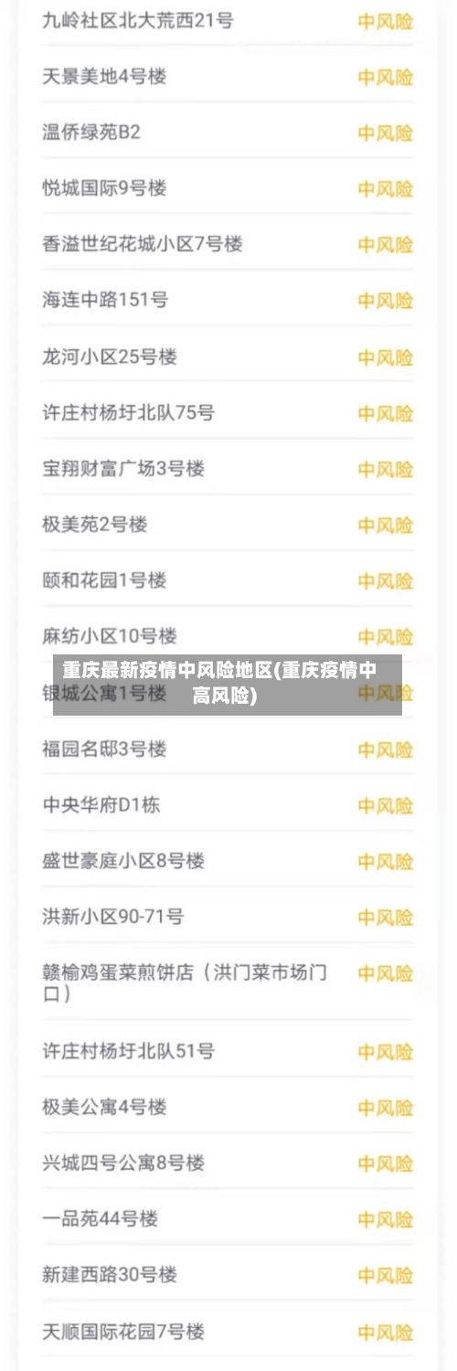 重庆最新疫情中风险地区(重庆疫情中高风险)-第3张图片