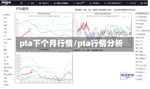 pta下个月行情/pta行情分析-第1张图片