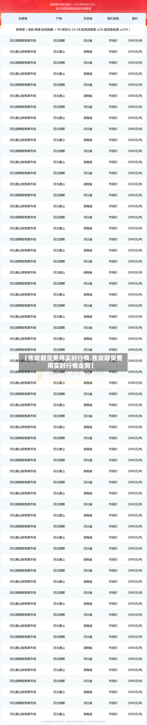 【焦炭期货费用实时行情,焦炭期货费用实时行情走势】-第3张图片