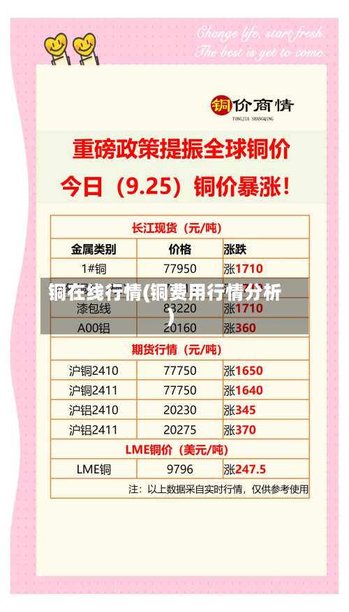 铜在线行情(铜费用行情分析)-第1张图片