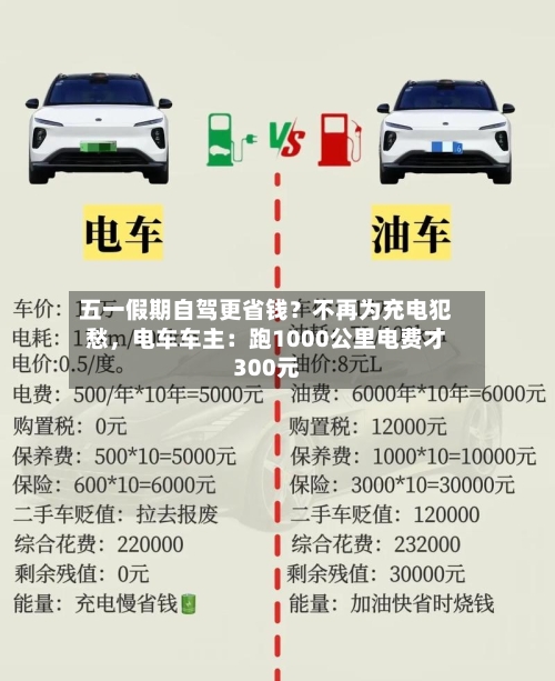 五一假期自驾更省钱？不再为充电犯愁，电车车主：跑1000公里电费才300元-第1张图片