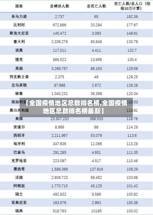 【全国疫情地区总数排名榜,全国疫情地区总数排名榜最新】-第2张图片
