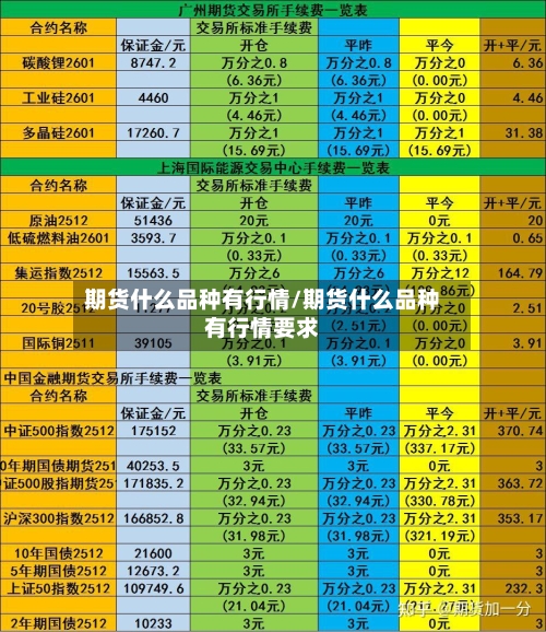 期货什么品种有行情/期货什么品种有行情要求-第2张图片