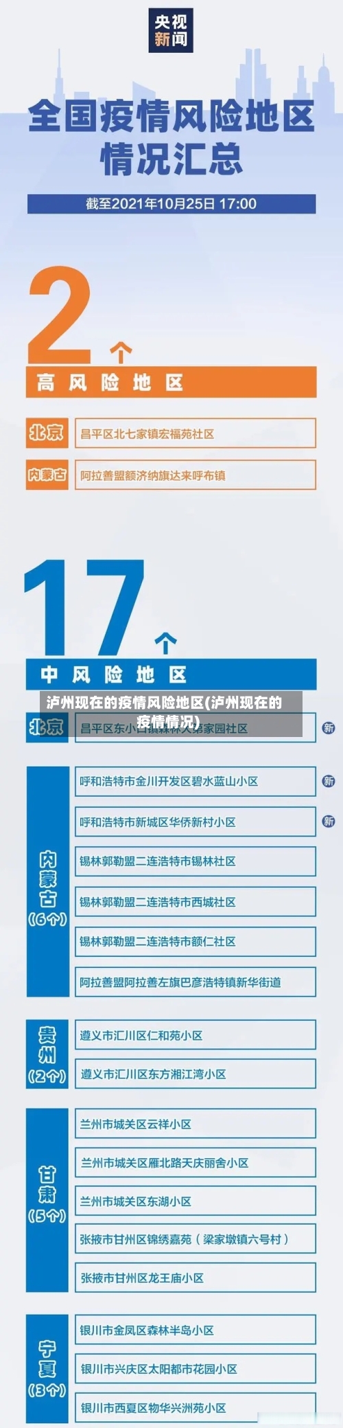 泸州现在的疫情风险地区(泸州现在的疫情情况)-第1张图片