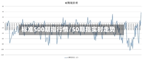 标准500期指行情/50期指实时走势-第1张图片