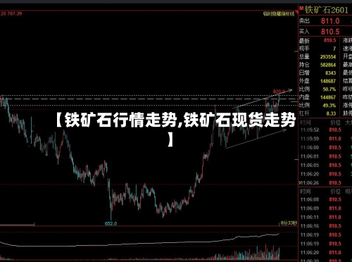 【铁矿石行情走势,铁矿石现货走势】-第1张图片